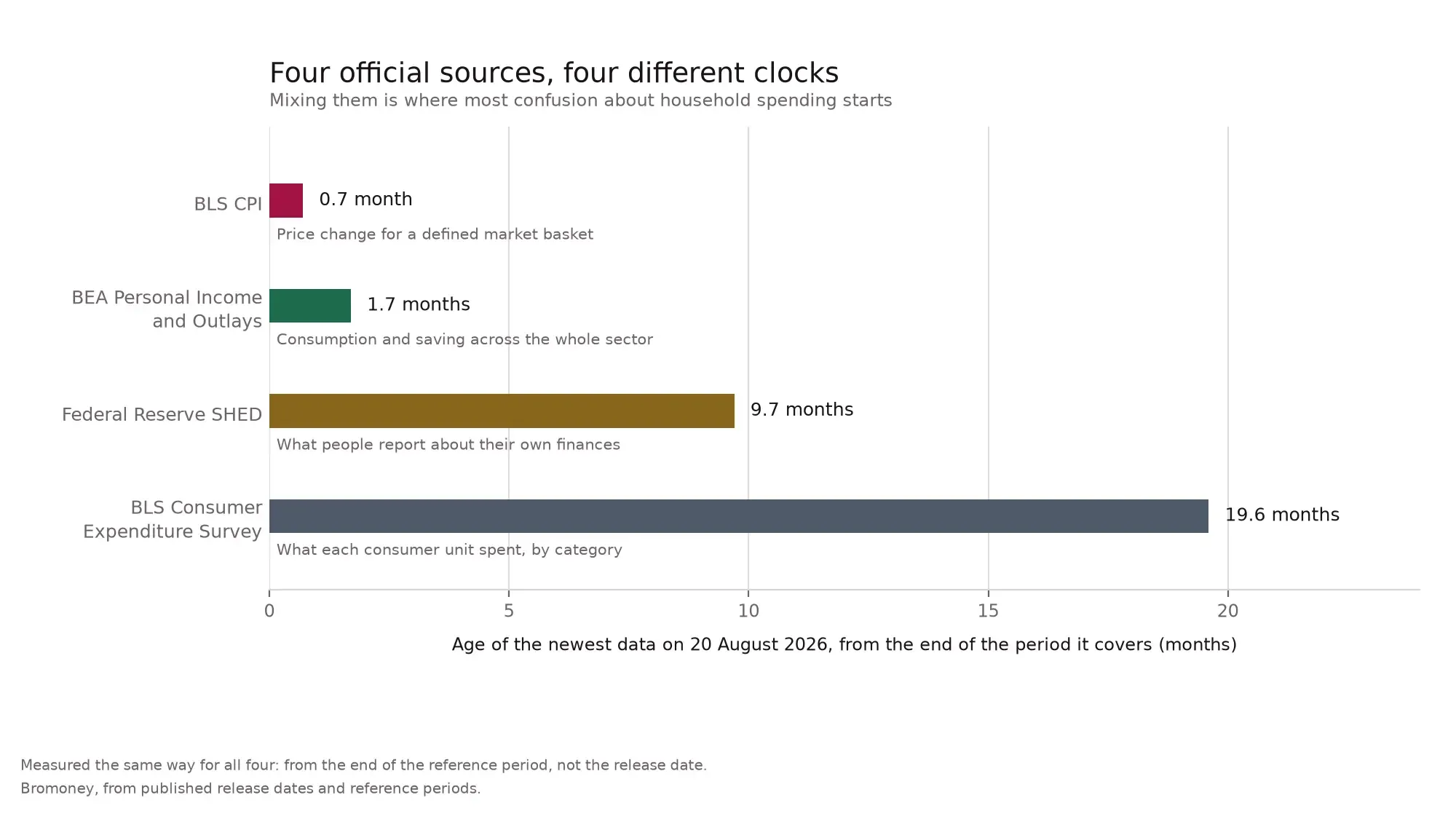 four-official-sources-four-clocks.webp